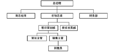 VR全景與多屏互動(dòng)售樓系統(tǒng)的市場策略創(chuàng)新