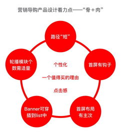 營銷導購的產品設計與策劃 如何在網(wǎng)絡市場中凸顯價值