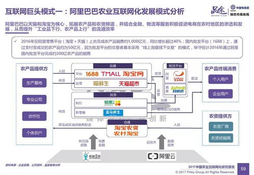10萬億農業市場互聯網化創新解析 洞察上億商機與網絡營銷策劃